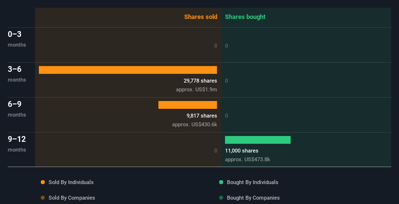 insider-trading-volume