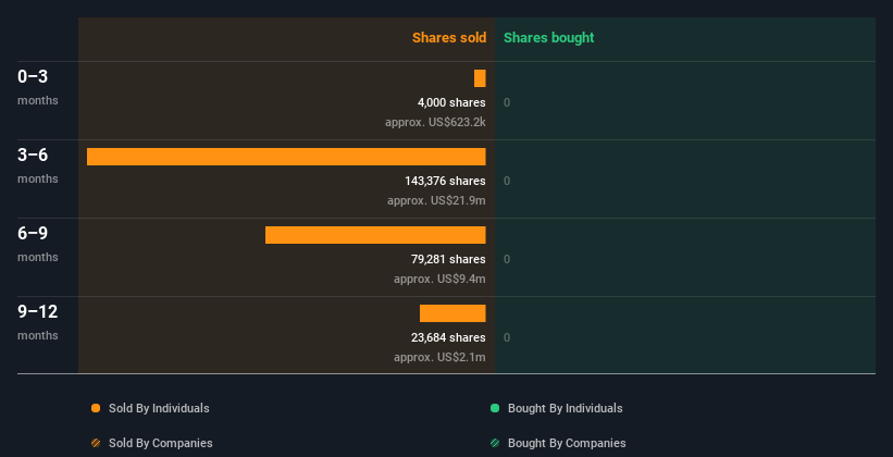 insider-trading-volume