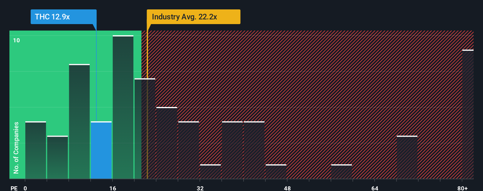 pe-multiple-vs-industry