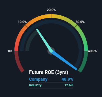 roe