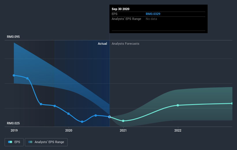 earnings-per-share-growth