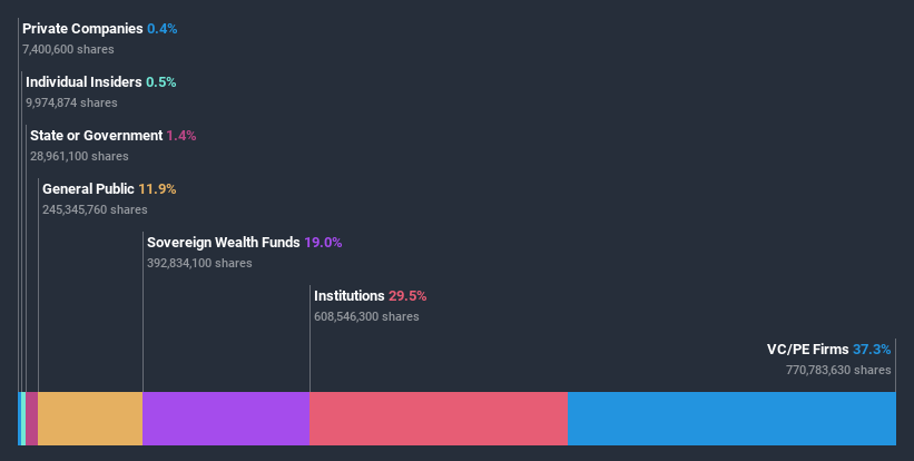 ownership-breakdown