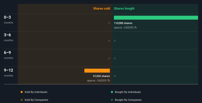 insider-trading-volume