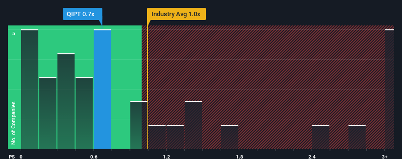 ps-multiple-vs-industry