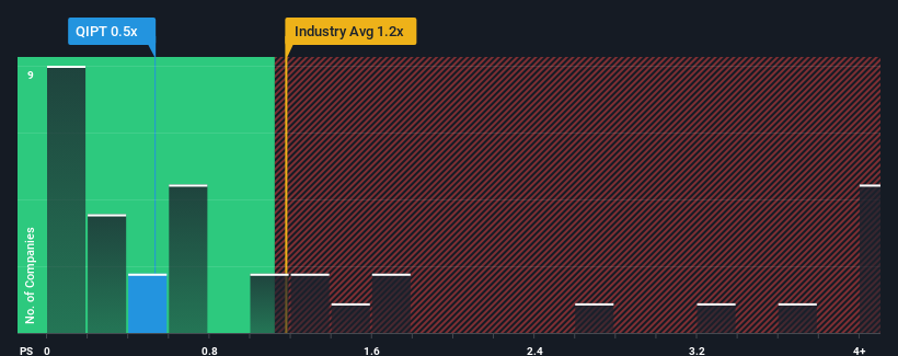 ps-multiple-vs-industry