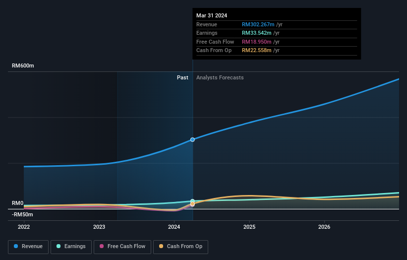 earnings-and-revenue-growth