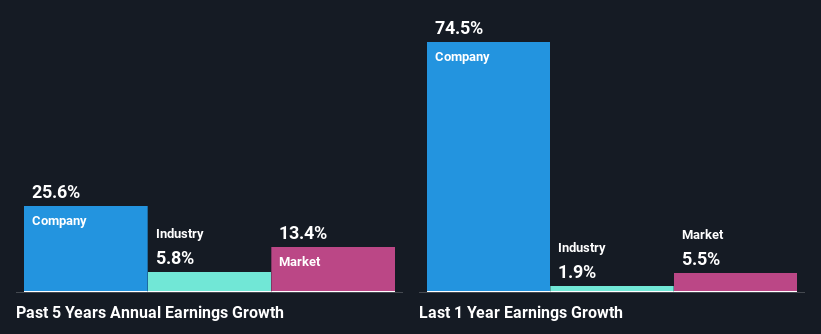 past-earnings-growth