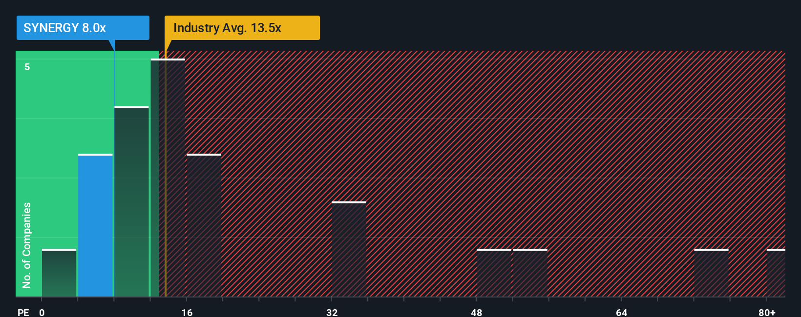 pe-multiple-vs-industry
