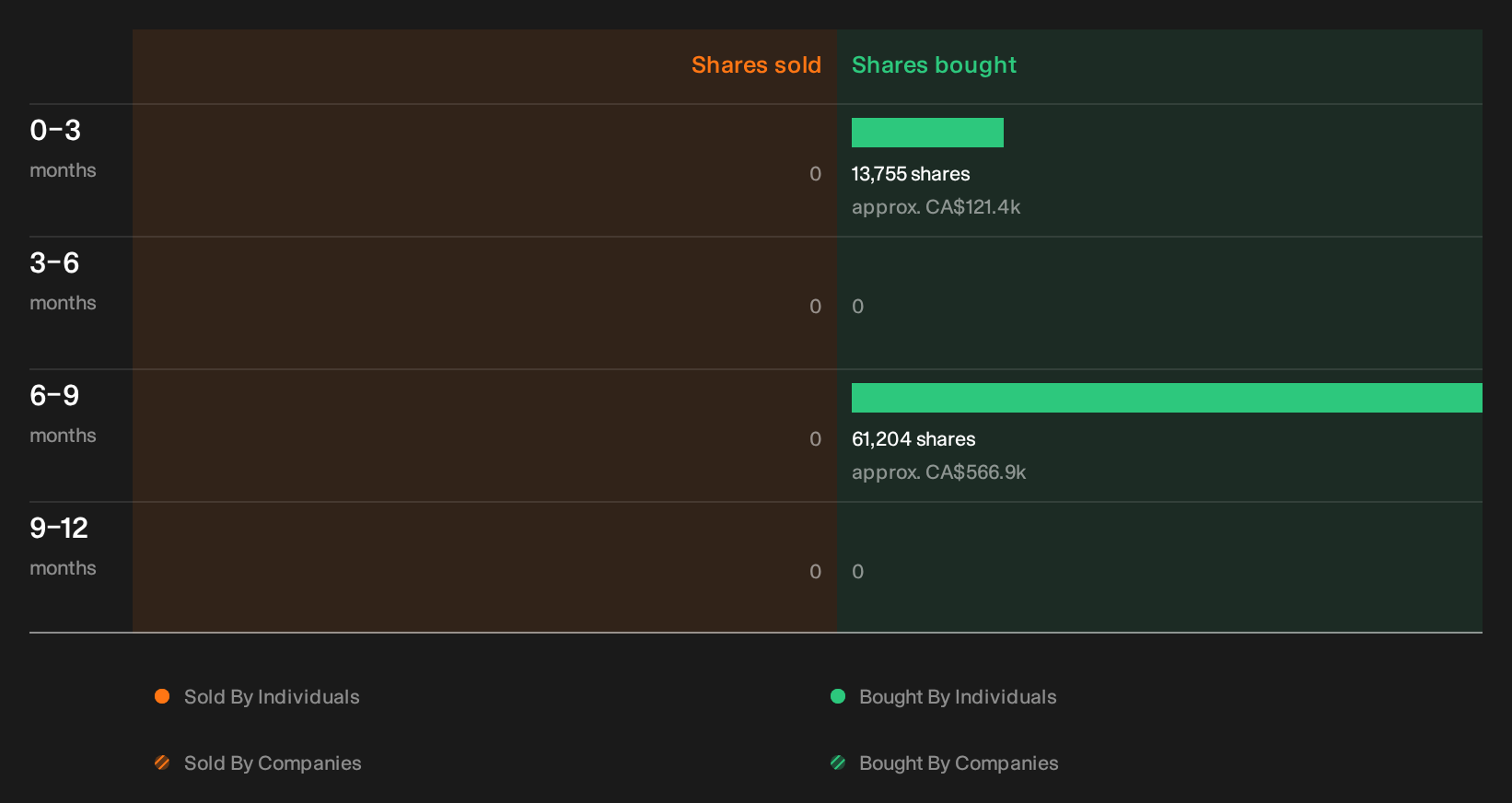 insider-trading-volume