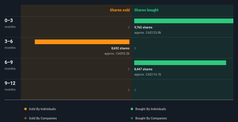 insider-trading-volume