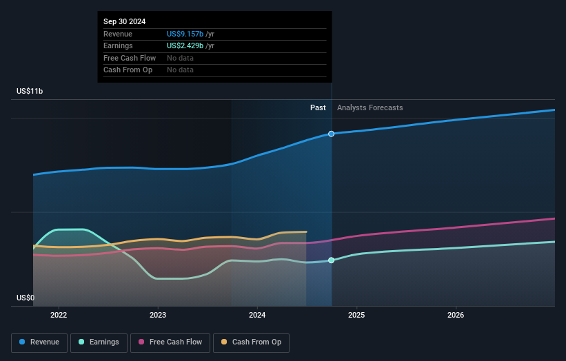 earnings-and-revenue-growth