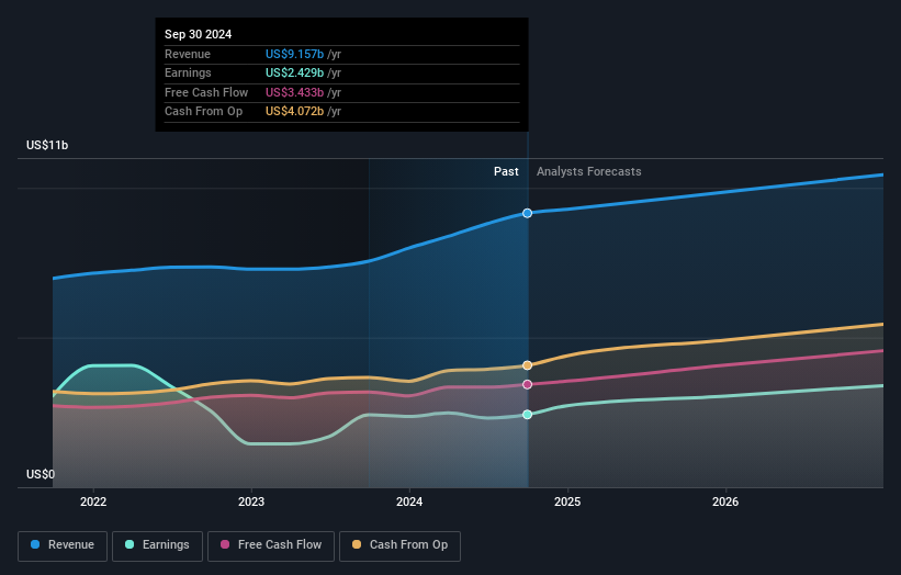 earnings-and-revenue-growth