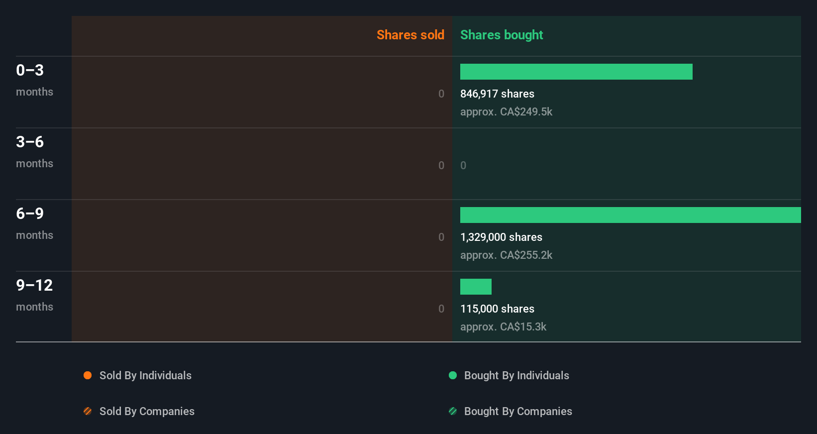 insider-trading-volume