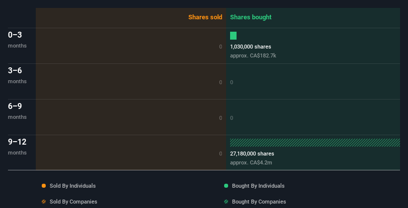 insider-trading-volume