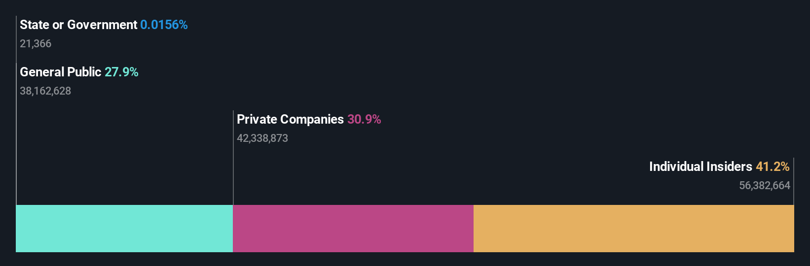 ownership-breakdown