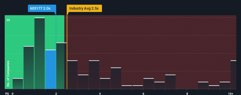 ps-multiple-vs-industry