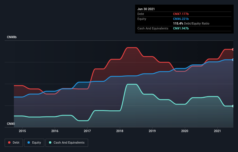 debt-equity-history-analysis