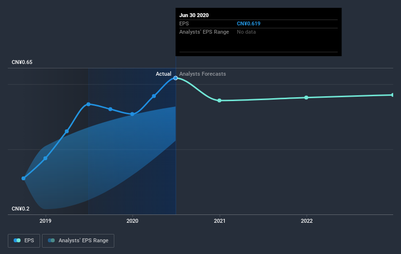 earnings-per-share-growth