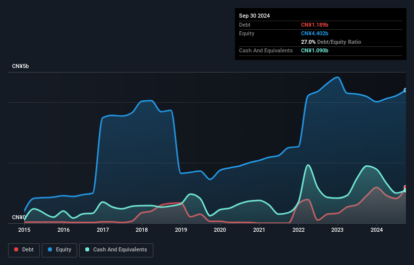 debt-equity-history-analysis