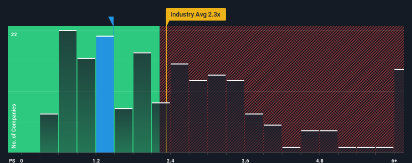 ps-multiple-vs-industry