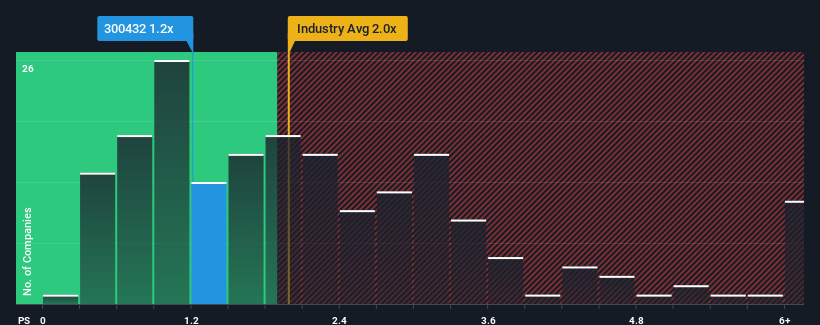 ps-multiple-vs-industry