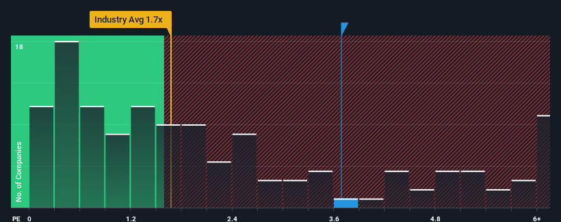 ps-multiple-vs-industry