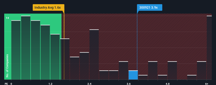 ps-multiple-vs-industry
