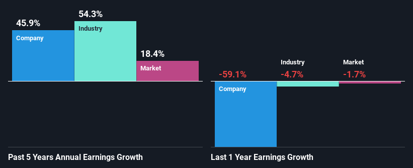 past-earnings-growth