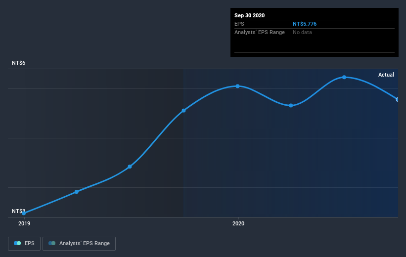 earnings-per-share-growth