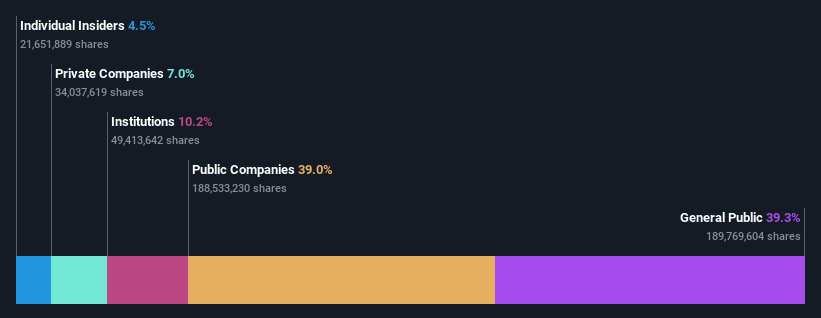 ownership-breakdown