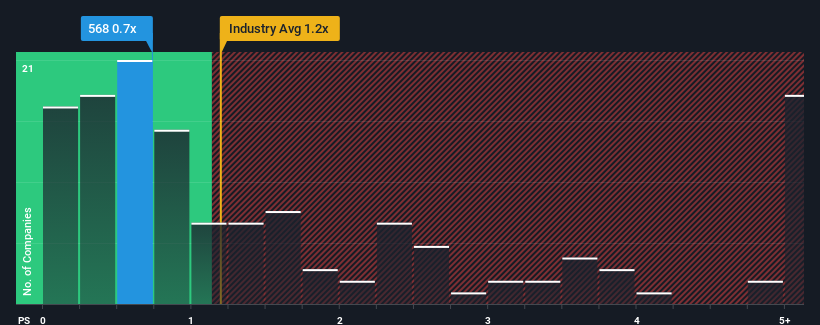 ps-multiple-vs-industry