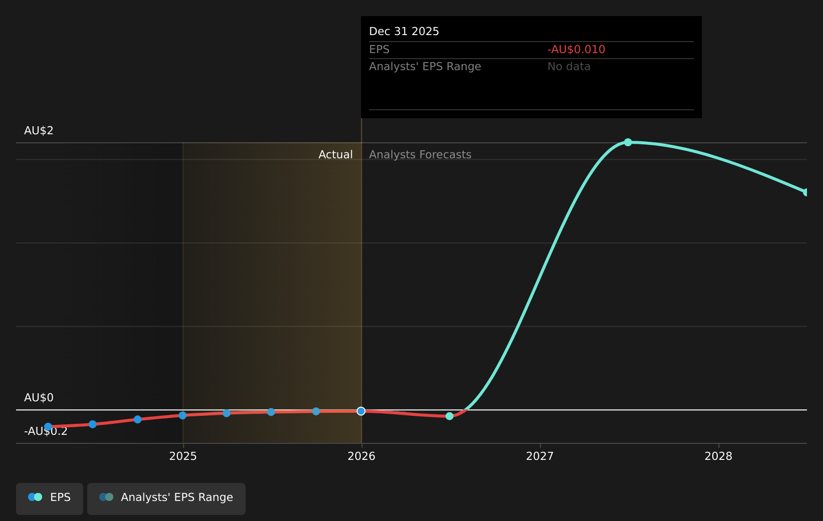 earnings-per-share-growth