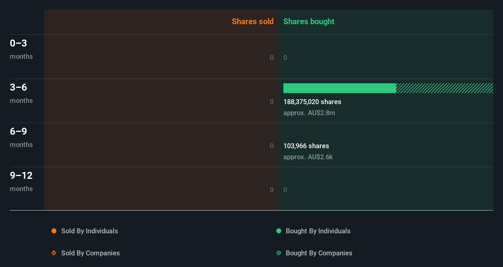 insider-trading-volume