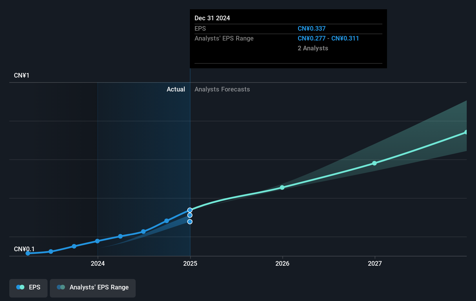 earnings-per-share-growth