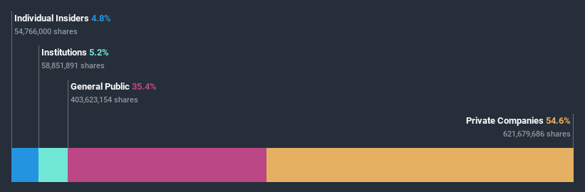 ownership-breakdown