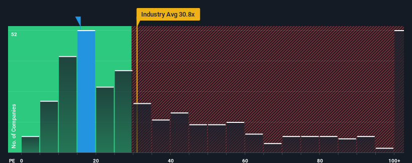 pe-multiple-vs-industry