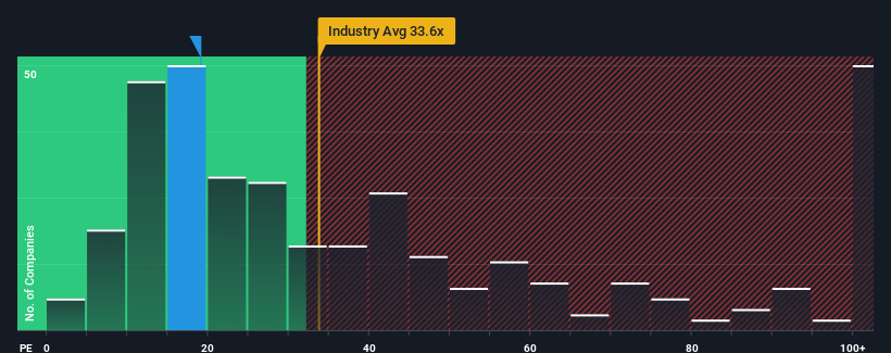 pe-multiple-vs-industry