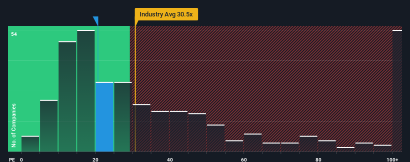 pe-multiple-vs-industry