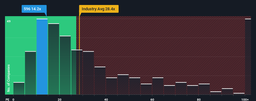 pe-multiple-vs-industry