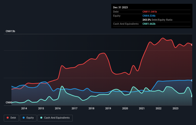 debt-equity-history-analysis