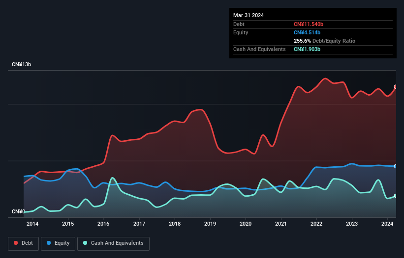 debt-equity-history-analysis