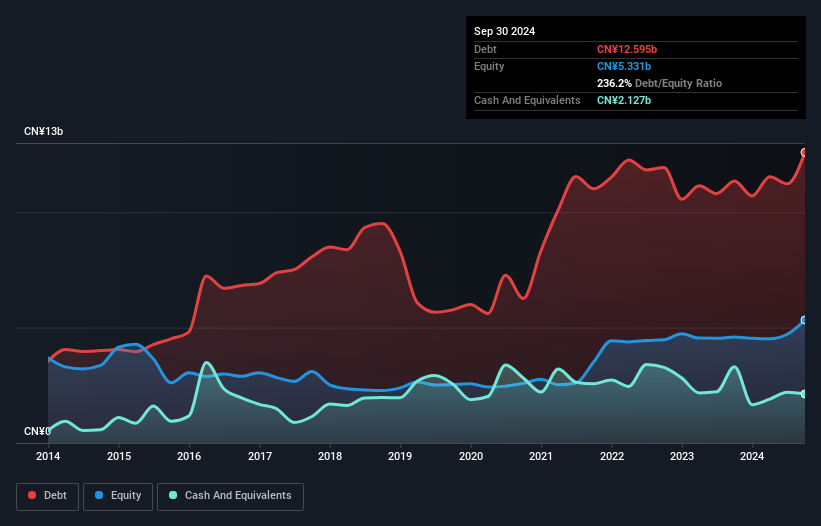 debt-equity-history-analysis