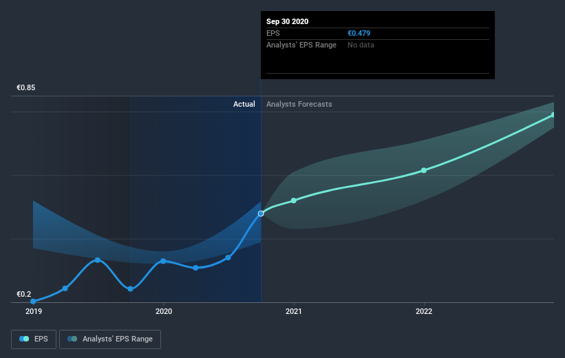 earnings-per-share-growth