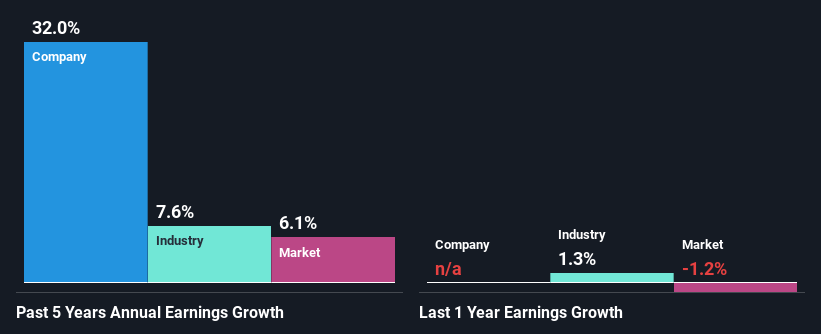 past-earnings-growth