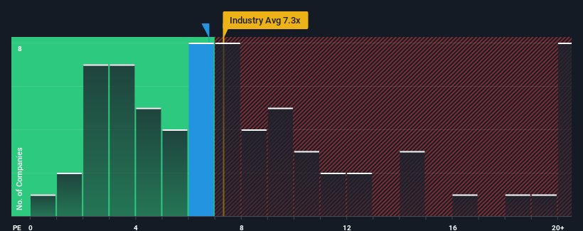 ps-multiple-vs-industry