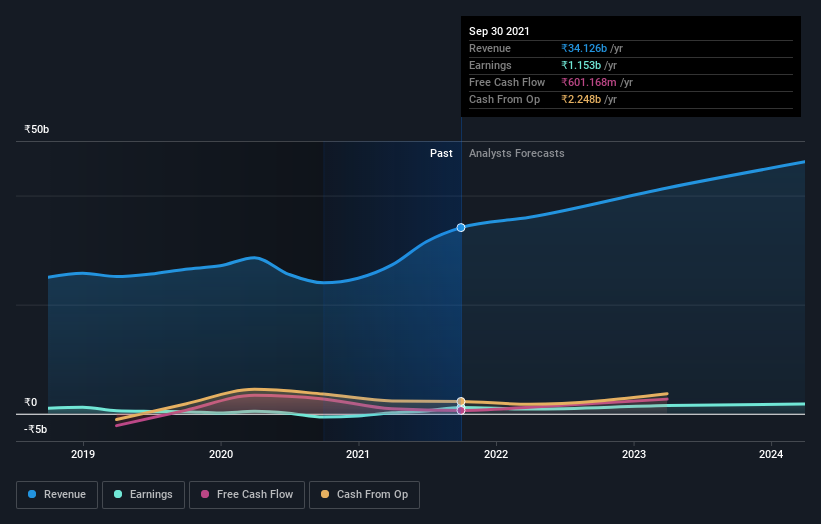 earnings-and-revenue-growth