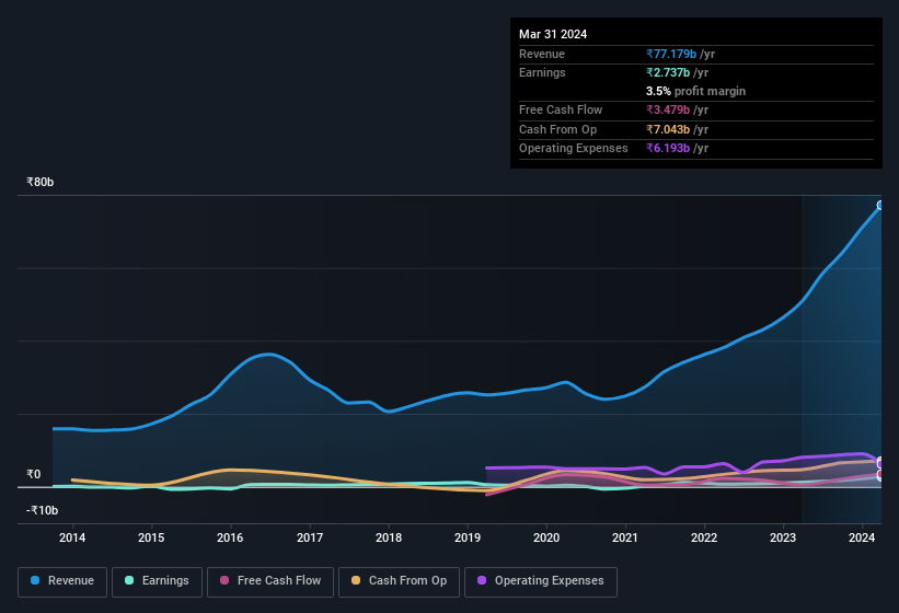 earnings-and-revenue-history