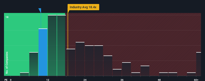 pe-multiple-vs-industry