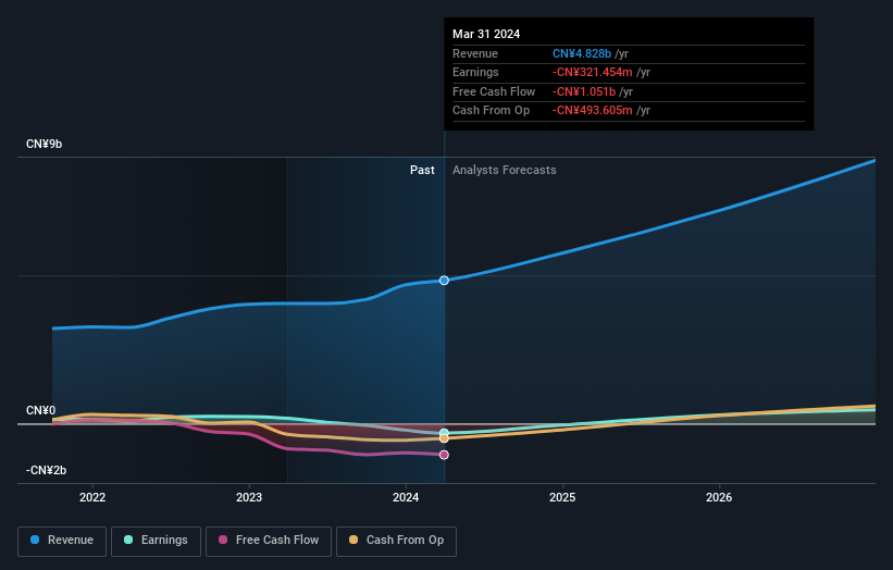 earnings-and-revenue-growth