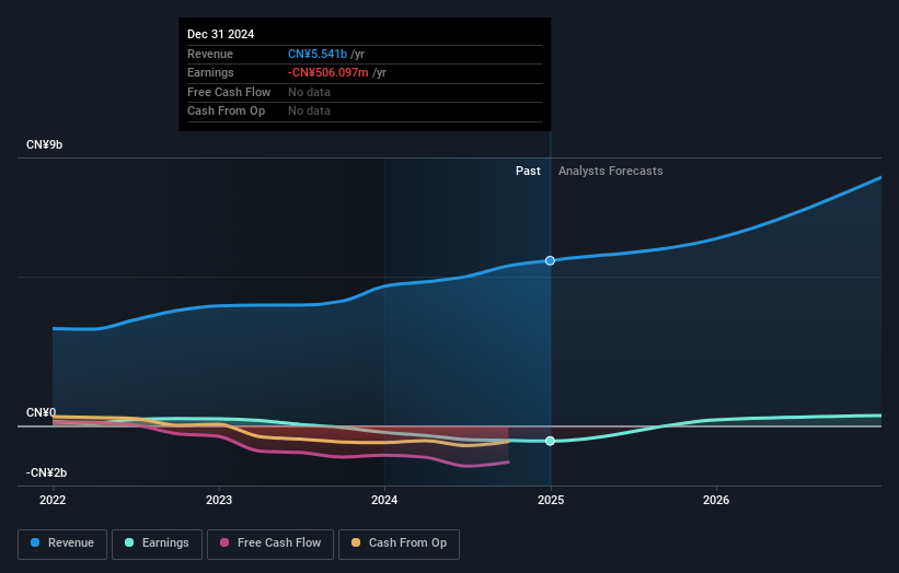 earnings-and-revenue-growth